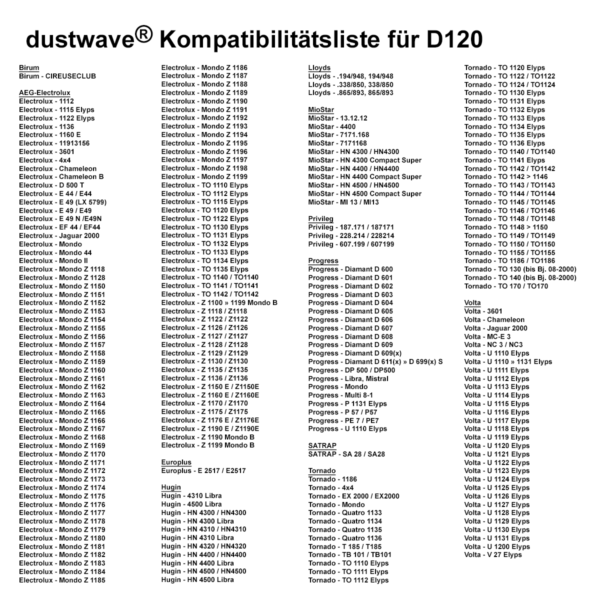 Dustwave® 1 Staubsaugerbeutel für Base BA 1200 / BA1200 - hocheffizient mit Hygieneverschluss - Made in Germany